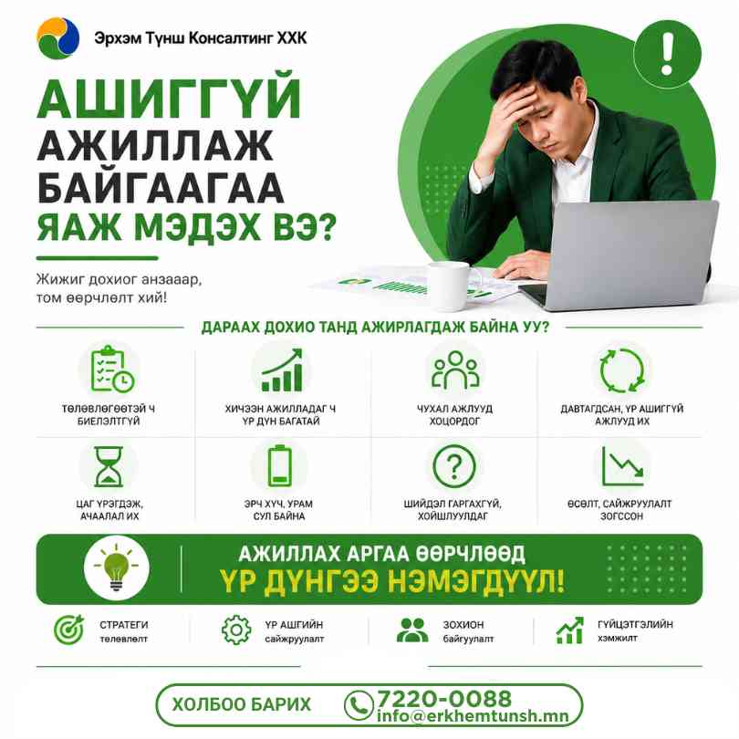 Ашиггүй ажиллаж байгаагаа яаж мэдэх вэ?